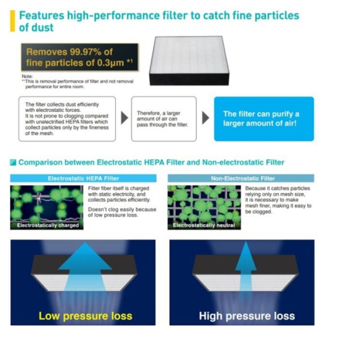DAIKIN AIR PURIFIER MCQ30ZVM7-H - Image 2